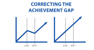 Graph of Serviams Achievement Gap