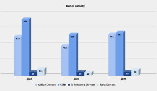 Donor Activity (2).png